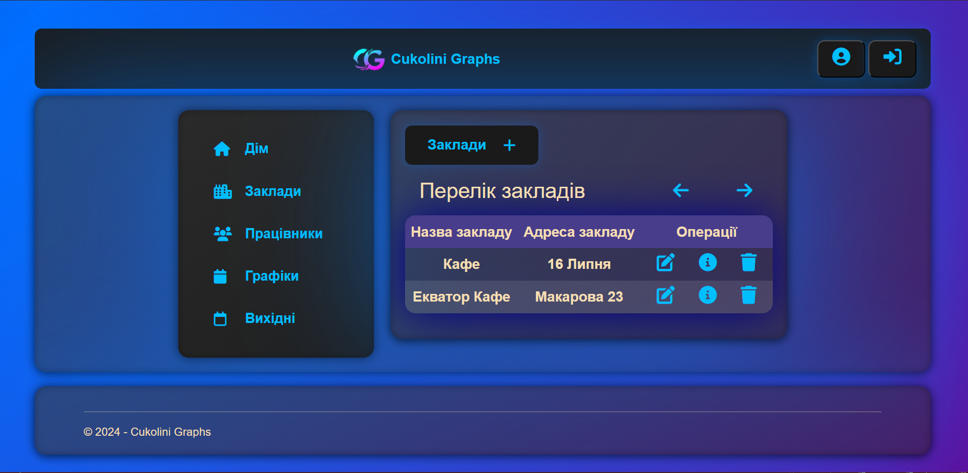 Cukolini Graphs Work Schedule